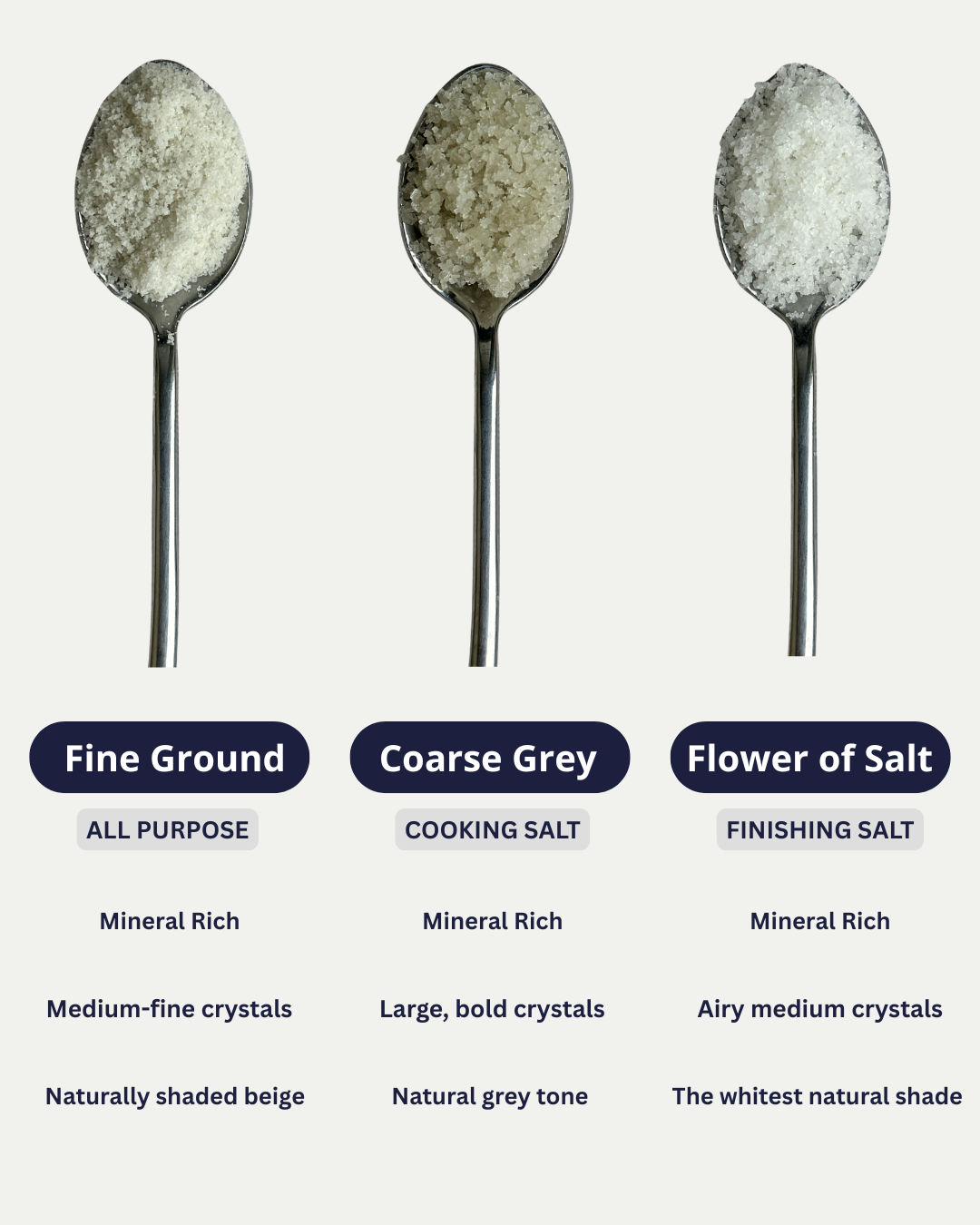 Fine grounds Celtic Sea Salt